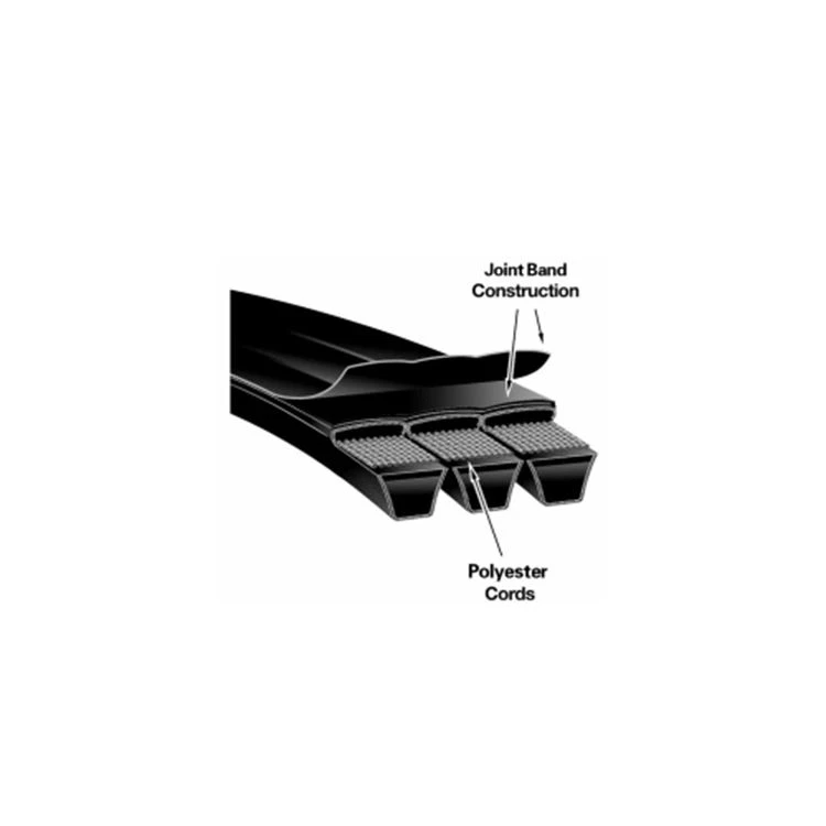 Banded Wedge Belts Banded Wedge Belts